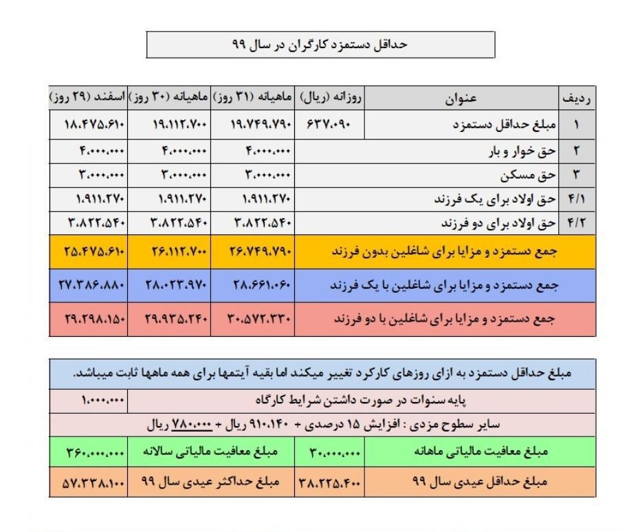 حقوق 99